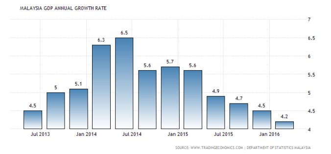 malaysia-gdp-growth-annual.png